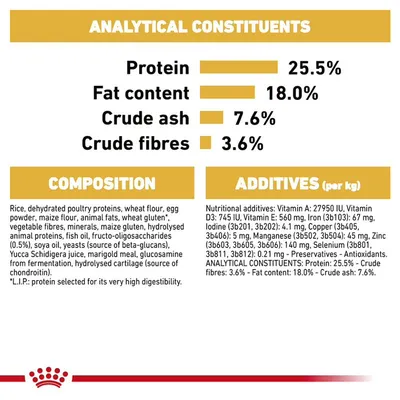 Analytical constituents: protein 25.5%, fat content 18.0%, crude ash 7.6%, crude fibres 3.6%. Composition and additives list with vitamins, minerals, and ingredients visible.