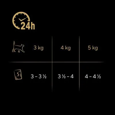 Voedingsadvies per 24 uur: kat 3 kg 3–3½ zakjes, 4 kg 3½–4 zakjes, 5 kg 4–4½ zakjes.