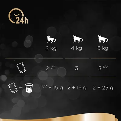 Tabela de alimentação diária para gatos: 3 kg – 2 1/2 saquetas ou 1 1/2 saquetas + 15 g, 4 kg – 3 saquetas ou 2 saquetas + 15 g, 5 kg – 3 1/2 saquetas ou 2 saquetas + 25 g.