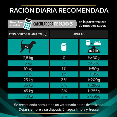 Tabla de ración diaria recomendada según peso corporal adulto: desde 2,5 kg (½ lata) hasta 70 kg (5¼ latas), con equivalencias en gramos por 24 h. Incluye recordatorio de agua fresca.