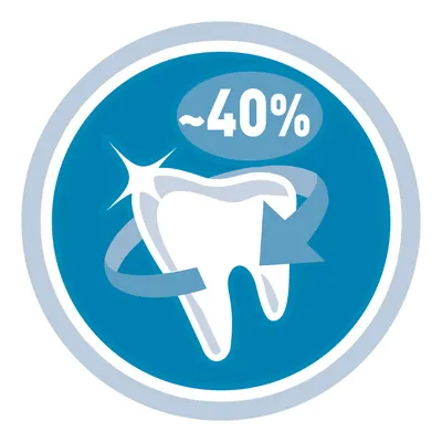 Tand-ikon med pil rundt om og teksten ~40 % i taleboble. Ingen yderligere tekst eller mærkning synlig.