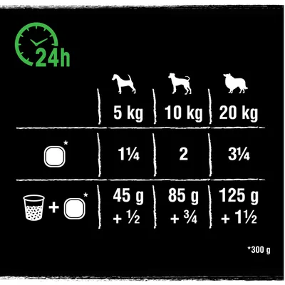 Voedingsadvies per hondengewicht: 5 kg 1¼ portie, 10 kg 2 porties, 20 kg 3¾ porties of gecombineerd met natvoer: 45 g + ½, 85 g + ¾, 125 g + 1½. Dagelijkse hoeveelheid voor 24 uur.