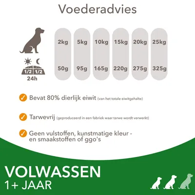 Voederadvies voor volwassen honden: 2–25 kg, dagelijks 50–325 g. Bevat 80% dierlijk eiwit, tarwevrij, geen vulstoffen, kunstmatige kleur- of smaakstoffen of ggo's. Voor 1+ jaar.