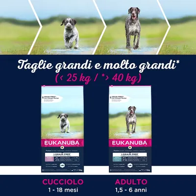 Eukanuba Grain Free per cani di taglia grande e molto grande: cucciolo 1–18 mesi, adulto 1,5–6 anni. Indicazioni peso: meno di 25 kg o più di 40 kg. Immagini confezioni visibili.