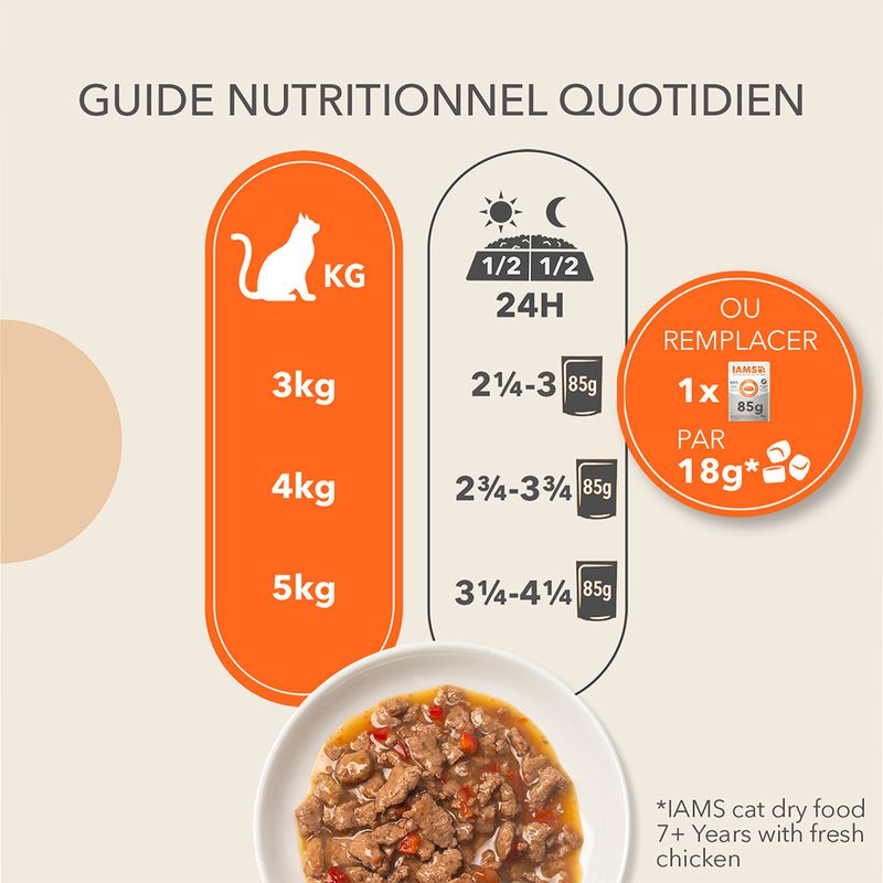IAMS Advanced Nutrition Senior 7+ Land & Sea Collection en sauce pour chat