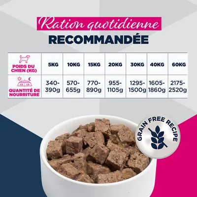 Eukanuba Special Care Adulte Mono-Protéine au poulet