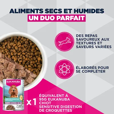 Eukanuba Special Care Sensitive Digestion Puppy poulet, dinde