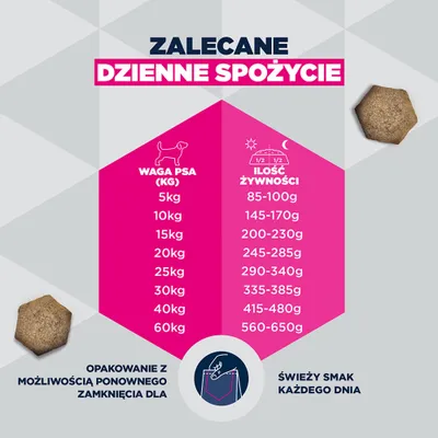 Eukanuba Special Care Mono-Protein Adult, łosoś