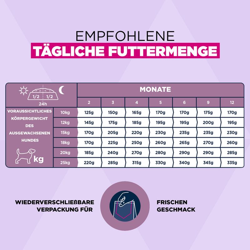 Eukanuba Premium Nutrition Puppy Medium Breed piščanec