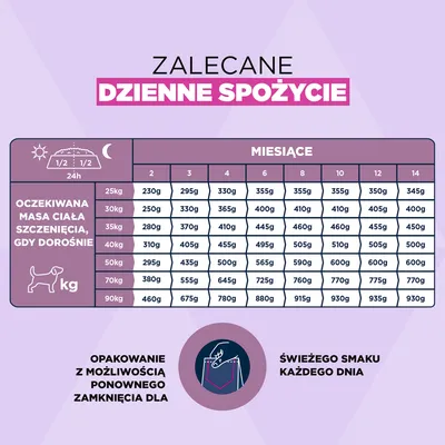 Eukanuba Premium Nutrition Puppy Large & Giant Breed, kurczak