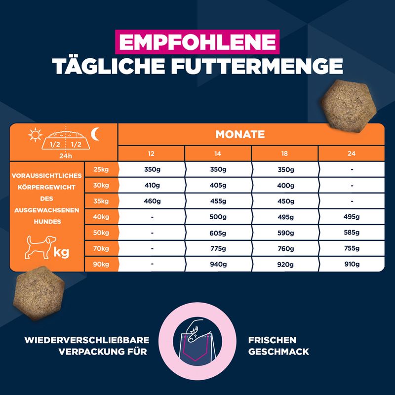 Eukanuba Premium Nutrition Junior Large & Giant Breed piščanec