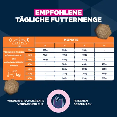 Eukanuba Premium Nutrition Junior Large & Giant Breed piščanec