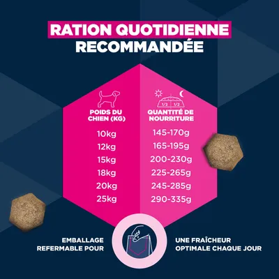 Eukanuba Premium Nutrition Mature Medium Breed au poulet pour chien