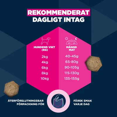 Eukanuba Premium Nutrition Senior Small Breed Chicken