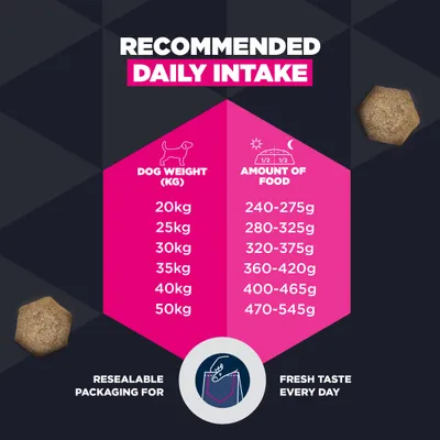 Feeding recommendation: Feeding recommendation
Daily: daily Feeding recommendation: Feeding recommendation
Daily: daily