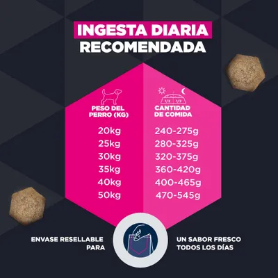 Cantidades recomendadas: Para perros con un peso de 20, 50 kg, administrar diariamente 240, 545 g de alimento. Envase resellable, sabor fresco cada día. Cantidades recomendadas: Para perros con un peso de 20, 50 kg, administrar diariamente 240, 545 g de alimento. Envase resellable, sabor fresco cada día.
