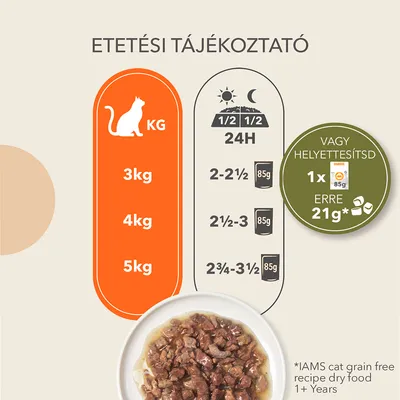 IAMS Advanced Nutrition Grain Free Sea Collection szószban