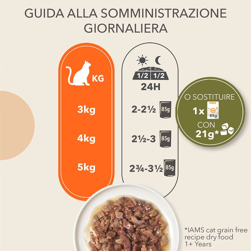 IAMS Advanced Nutrition Grain Free Sea Collection in Salsa