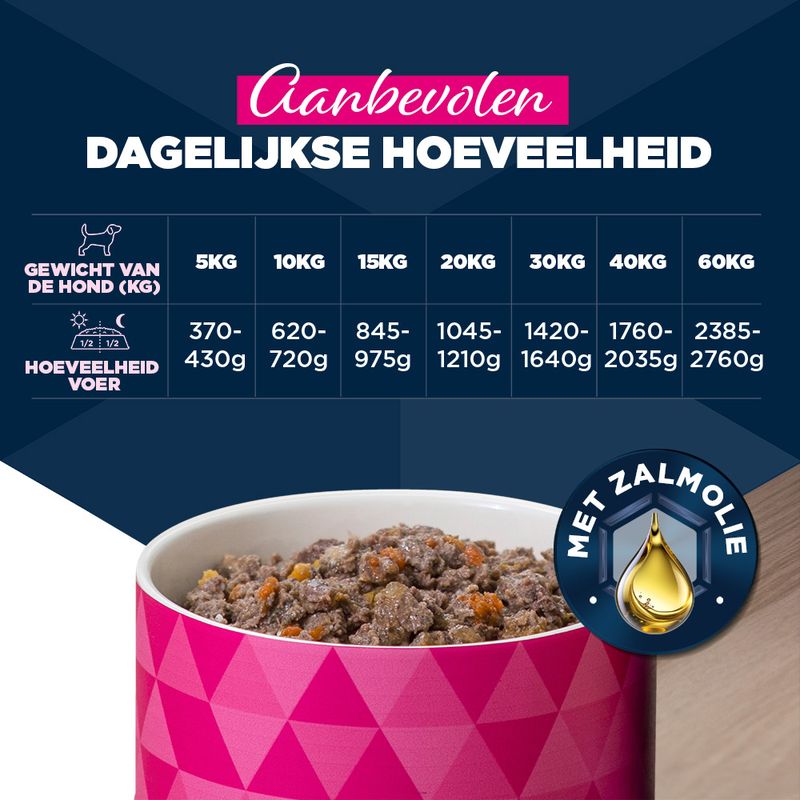 Eukanuba Senior Rijk aan rundvlees met pompoen