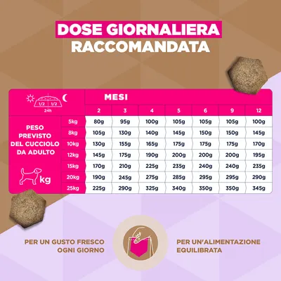 Eukanuba Grain Free Puppy Small & Medium Breed Pesce oceanico