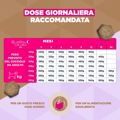 Eukanuba Grain Free Puppy Large & Giant Breed Pesce