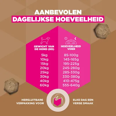 Eukanuba Grain Free Adult met Wild 12kg