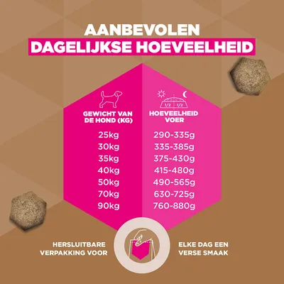 Eukanuba Grain Free Adult Large Dogs Lam