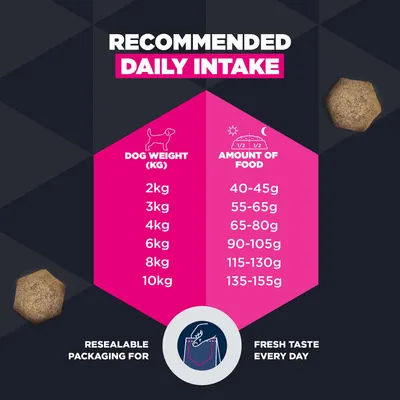 Odporúčané dávkovanie: hmotnosť psa 2–10 kg, odporúčaná denná dávka 40–155 g. Balenie je znovu uzatvárateľné pre každodennú čerstvú chuť.