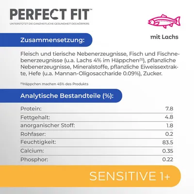 Perfect Fit Sensitive 1+ lohella. Koostumus: liha, kala, kasvipohjaiset sivutuotteet. Analyysit: proteiini 7,8 %, rasva 4,8 %, kosteus 83,5 %.