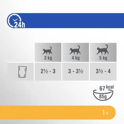 Voedingsadvies per kat: 3 kg 2½–3 zakjes, 4 kg 3–3½ zakjes, 5 kg 3½–4 zakjes per 24 uur. 67 kcal per 85 g. Leeftijd 1+ jaar.