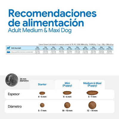 Cantidades recomendadas para Adult Medium & Maxi Dog: cantidades diarias según el peso del perro, de 10 a 70 kg. Comparación del tamaño y grosor de las croquetas para Starter, Mini Puppy y Medium & Maxi Puppy.