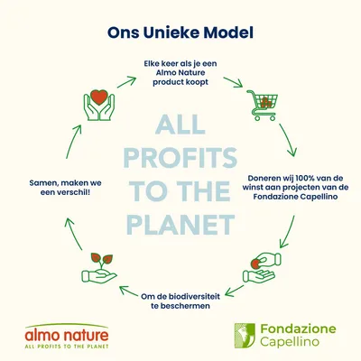 Almo Nature Holistic Urinary Help Kip Kattenvoer