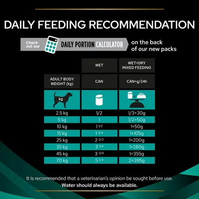 Daily feeding recommendation table showing wet and mixed feeding amounts by adult body weight from 2.5kg to 70kg, with a note to consult a veterinarian and ensure water is always available.