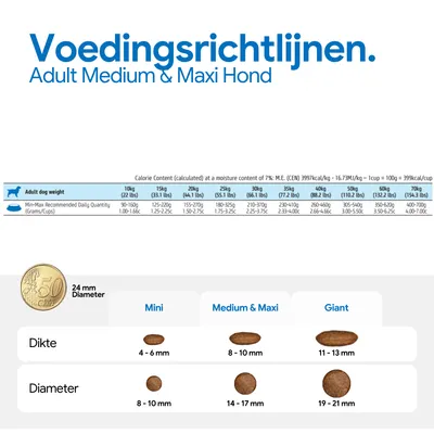 Voedingsadvies voor volwassen middelgrote en grote honden: dagelijkse hoeveelheid naar gewicht, brokjesdikte en -diameter voor mini, medium & maxi, giant. Vergelijking met een munt van 24 mm.