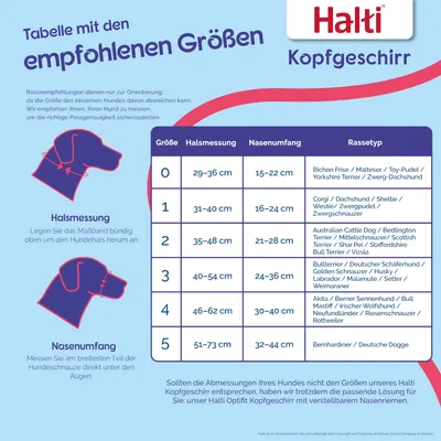 Tabel de mărimi pentru Halti Kopfgeschirr: mărimea 0-5 cu măsurători pentru gât, circumferința nasului și tip de rasă. Instrucțiuni pentru măsurarea gâtului și nasului pentru potrivire optimă.