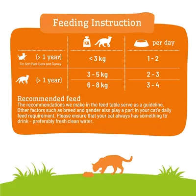 Utfodringstabell för katter från 1 år: under 3, kg dagligen 1–2 portioner, 3–5, kg 2–3 portioner, 6–8, kg 3–4 portioner. Rekommendation: ha alltid färskt vatten tillgängligt. Utfodringstabell för katter från 1 år: under 3, kg dagligen 1–2 portioner, 3–5, kg 2–3 portioner, 6–8, kg 3–4 portioner. Rekommendation: ha alltid färskt vatten tillgängligt.