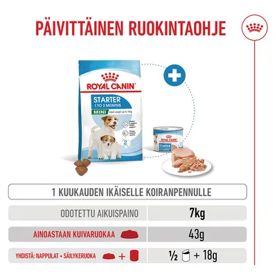 Ruokintasuositus kuukauden ikäiselle pennulle, jonka odotettu aikuispaino on 7 kg: kuivaruokaa 43 g tai yhdistelmä ½ purkkia märkäruokaa ja 18 g kuivaruokaa. Ruokintasuositus kuukauden ikäiselle pennulle, jonka odotettu aikuispaino on 7 kg: kuivaruokaa 43 g tai yhdistelmä ½ purkkia märkäruokaa ja 18 g kuivaruokaa.