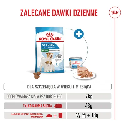 Zalecenia żywieniowe dla Royal Canin Starter Mini: Dla szczenięcia o waga docelowa 7 kg, tylko karma sucha 43 g lub mieszana 1/2 puszki karmy mokrej plus 18 g karmy suchej dziennie.