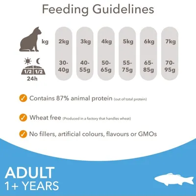 Feeding guidelines by weight: 2kg 30-40g, 3kg 40-55g, 4kg 50-65g, 5kg 55-75g, 6kg 65-85g, 7kg 70-95g. Contains 87% animal protein, wheat free, no fillers, artificial colours, flavours or GMOs.