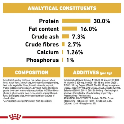 Analytical constituents: protein 30.0%, fat 16.0%, crude ash 7.3%, crude fibres 2.7%, calcium 1.26%, phosphorus 1%. Composition and additives list shown below.