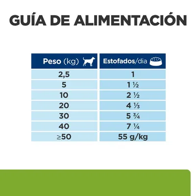 Guía de alimentación: para perros de 2,5 kg a ≥50 kg, cantidad diaria recomendada de estofados varía de 1 a 7 ¼ o 55 g/kg según el peso. Tabla con valores específicos por rango.
