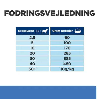 Fodringsvejledning: kropsvægt 2,5 kg – 60 g, 5 kg – 100 g, 10 kg – 170 g, 20 kg – 285 g, 30 kg – 385 g, 40 kg – 480 g, 50+ kg – 10 g/kg tørfoder dagligt.