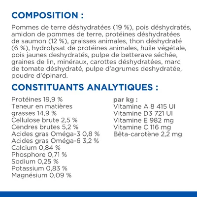 Composition : pommes de terre déshydratées 19 %, pois, protéines de saumon 12 %, thon 6 %. Constituants analytiques : protéines 19,9 %, matières grasses 14,9 %, vitamines A, D3, E, C.