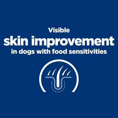 Visible skin improvement in dogs with food sensitivities