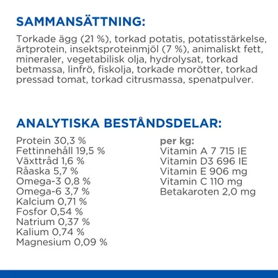 Sammansättning: torkade ägg 21 %, insektsproteinmjöl 7 %, potatis, ärtprotein m.m. Analytiska beståndsdelar: protein 30,3 %, fett 19,5 %, vitaminer A, D3, E, C och betakaroten per kg.