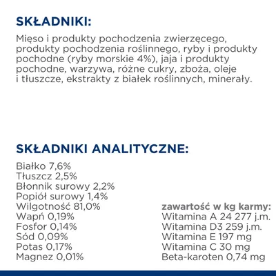 Składniki: mięso, produkty pochodzenia zwierzęcego i roślinnego, ryby 4 %, jaja, warzywa, cukry, zboża, oleje, minerały. Analiza: białko 7,6 %, tłuszcz 2,5 %, wilgotność 81 %, witaminy A, D3, E, C.
