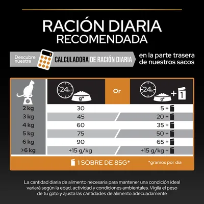 Tabla de ración diaria recomendada para gatos según peso: 2 kg 30 g, 3 kg 45 g, 4 kg 60 g, 5 kg 75 g, 6 kg 90 g, más de 6 kg añadir 15 g/kg. Alternativa con sobres de 85 g indicada.