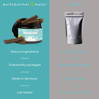 Összehasonlítás: Wolfsbacher Natur Denta Vital Sticks természetes összetevőkkel, fenntartható csomagolásban, Németországban gyártva, laboratóriumban tesztelve; mások mesterséges adalékanyagokkal, egyszer használatos csomagolásban. Összehasonlítás: Wolfsbacher Natur Denta Vital Sticks természetes összetevőkkel, fenntartható csomagolásban, Németországban gyártva, laboratóriumban tesztelve; mások mesterséges adalékanyagokkal, egyszer használatos csomagolásban.