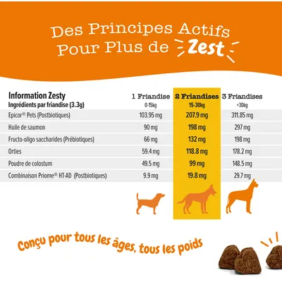 Tableau ingrédients par friandise Zesty : Epicor Pets, huile de saumon, prébiotiques, orties, colostrum, Priome HT-AD. Dosage selon poids du chien : 1 à 3 friandises, 0–15 kg à +30 kg.