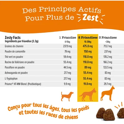 Tableau ingrédients par friandise : graines de chanvre, camomille, thé vert, valériane, passiflore, ashwagandha, L-tryptophan, postbiotique. Dosage selon poids du chien 0–15 kg à +30 kg.